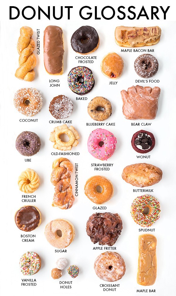 National-Donut-Day-Donut-Glossary-Studio-DIY_zps4fvhtc06