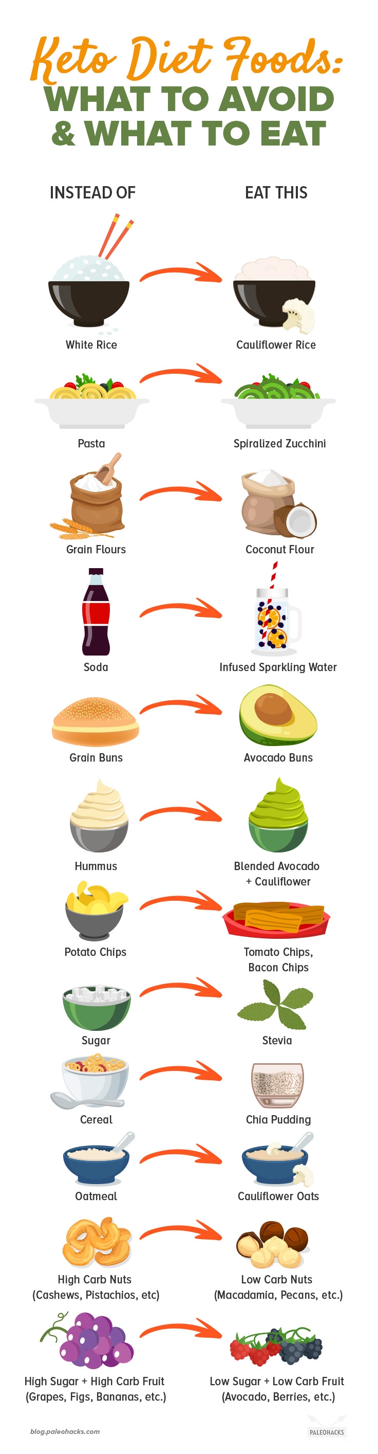 Key Concepts In Healthy Eating